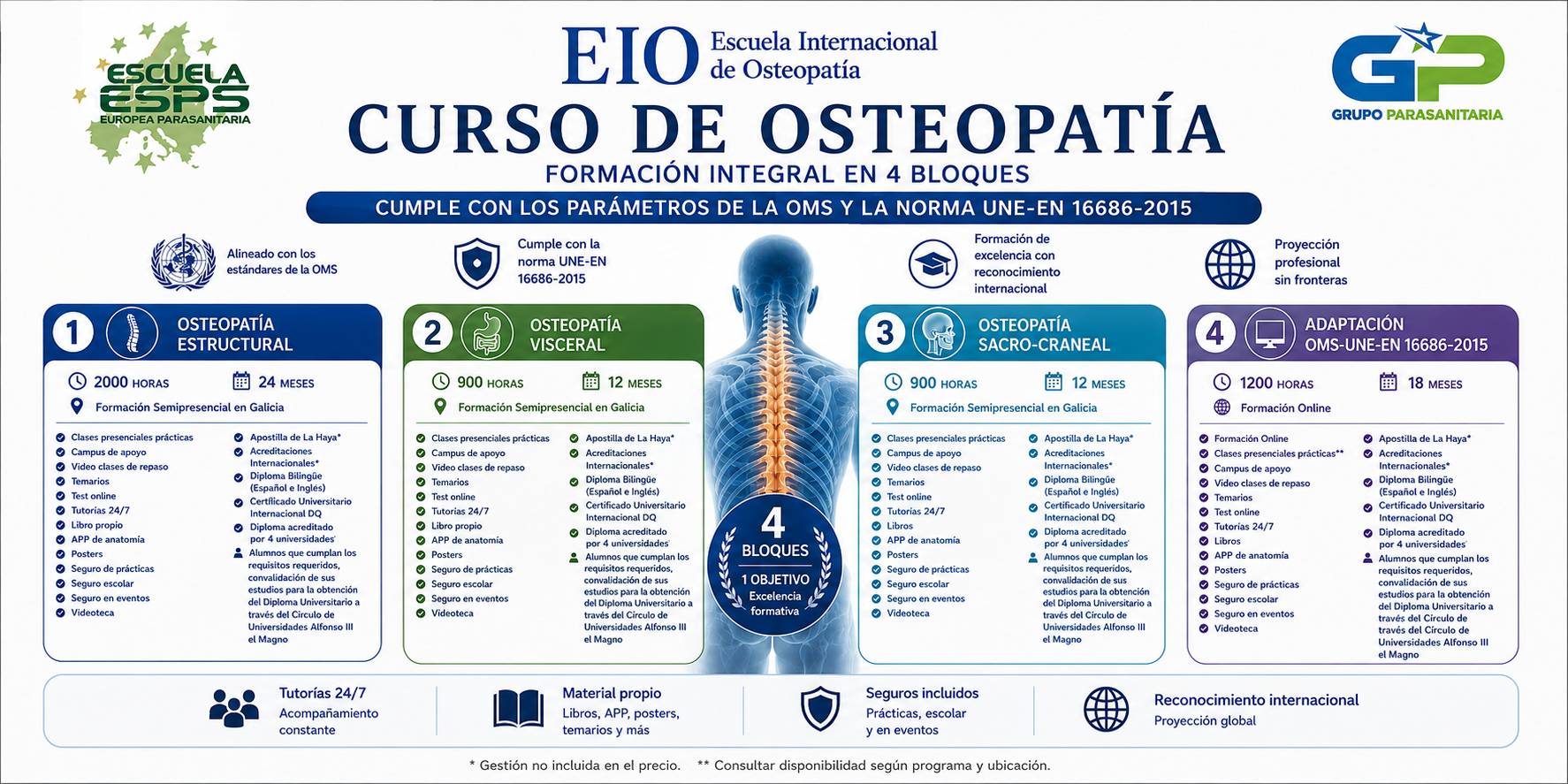 Cursos de osteopatía acorde a la Norma UNE-EN16686 y parámetros de la OMS